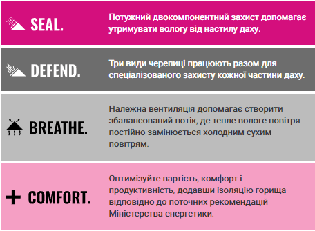 TOTAL PROTECTION ROOFING SYSTEM®