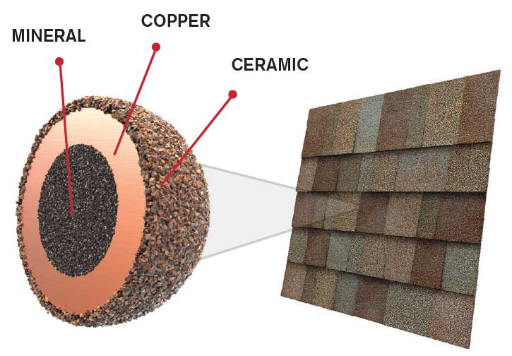 Черепиця Owens Corning із StreakGuard™